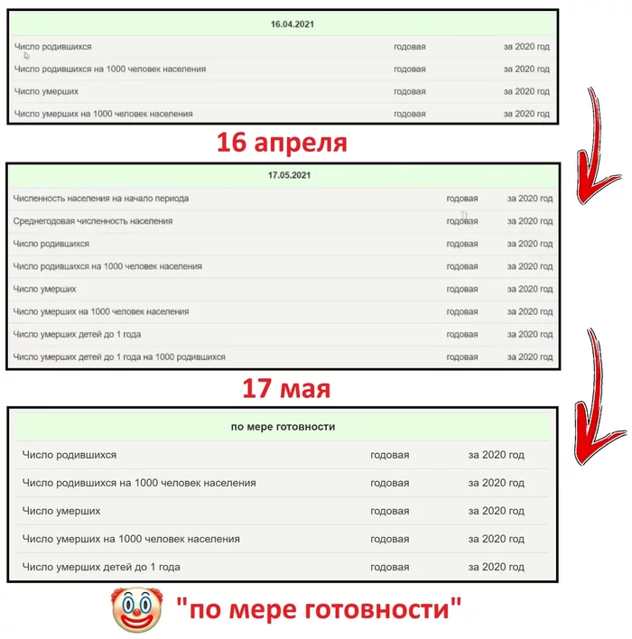 Continuation of the post Belstat once again did not publish data on mortality in Belarus - Republic of Belarus, Coronavirus, Statistics, Politics, Reply to post, Longpost