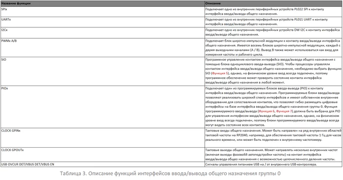 RP2040 - разбираем даташиты. Часть 1.4: Распиновка - Моё, Спецификация, Datasheet, Перевод, Raspberry pi, Длиннопост