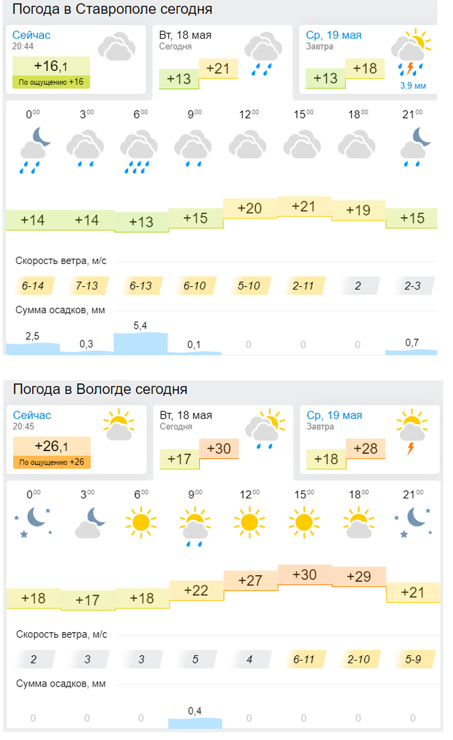 Weather - Weather, Abnormal weather, Good weather, Screenshot