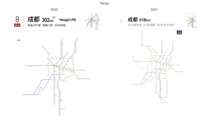 Again the Chinese subway, or the meaning of the word tempo - My, China, Metro, Building, Progress, Longpost