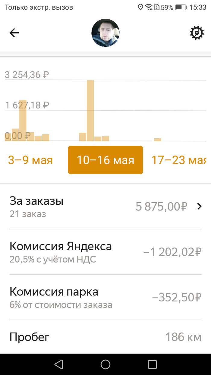 Екатеринбург, Яндекс Такси: новости, происшествия, достопримечательности —  Лучшее, страница 4 | Пикабу