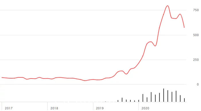 Elon Musk strikes back: Tesla wins back 25% - My, Elon Musk, Tesla, Longpost