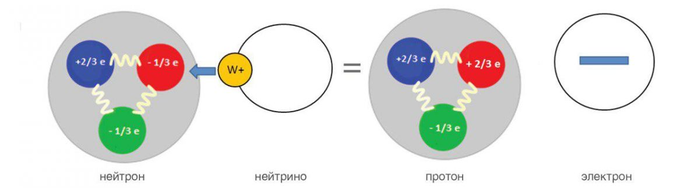 Что такое нейтринная астрономия. Смотреть фото Что такое нейтринная астрономия. Смотреть картинку Что такое нейтринная астрономия. Картинка про Что такое нейтринная астрономия. Фото Что такое нейтринная астрономия