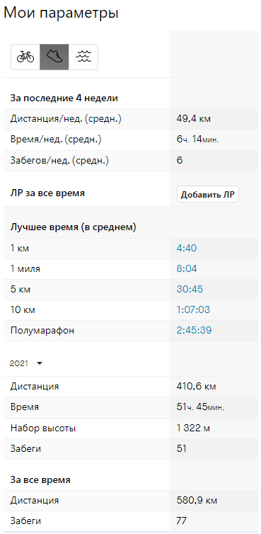 Подготовка к Забер.рф с нуля - Моё, Бег, Забег, Полумарафон, Похудение, Спорт, Длиннопост