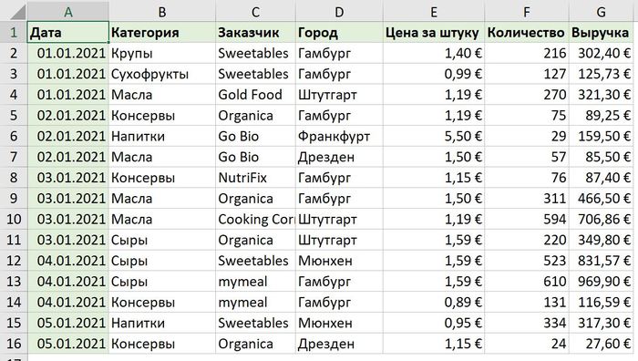 Как перенести данные из одного столбца в другой в excel