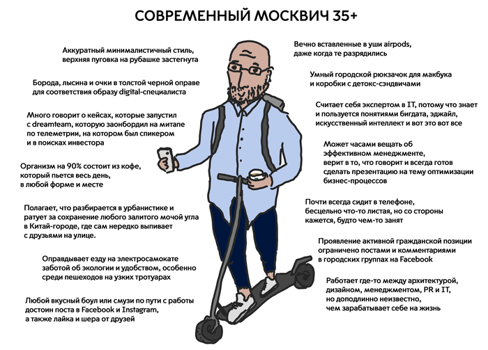 По результатам собственных наблюдений