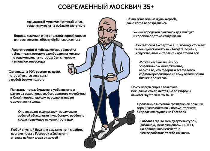 По результатам собственных наблюдений - Моё, Москва, Стереотипы, Современность, Электросамокат, Картинка с текстом, Рисунок