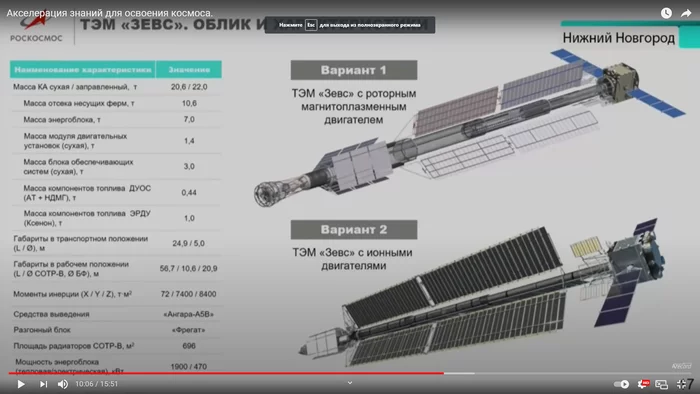 Zeus - Space, Roscosmos, Spacecraft, Video