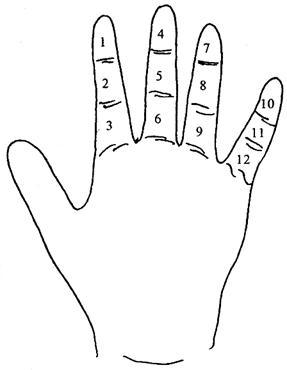 � ���, ��� ������� �� 24 � �����