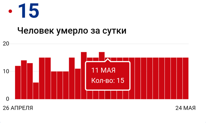 ������ ������� �� 15