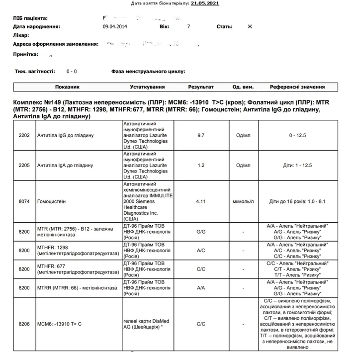 Помогите расшифровать анализ на непереносимость глютена, и лактозы - Моё, Лактоза, Глютен, Анализ, Расшифровка, Врачи, Здоровое питание