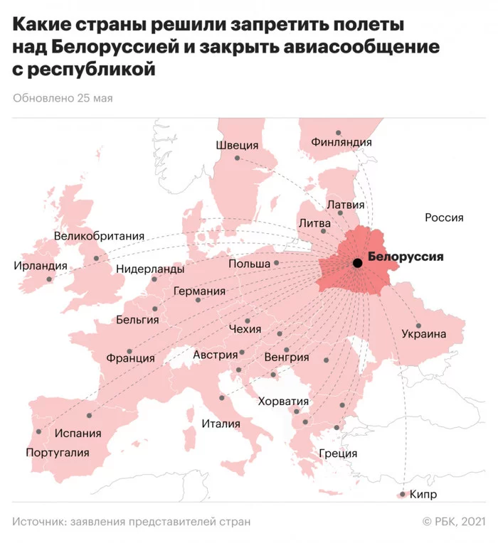 Flying over Lucashescu's nest - Republic of Belarus, Politics