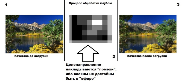    , ? YouTube,  ,  