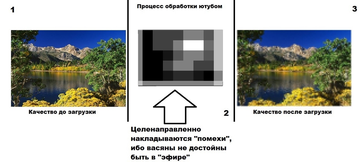 Почему Качество Фото В Инстаграм Ухудшает