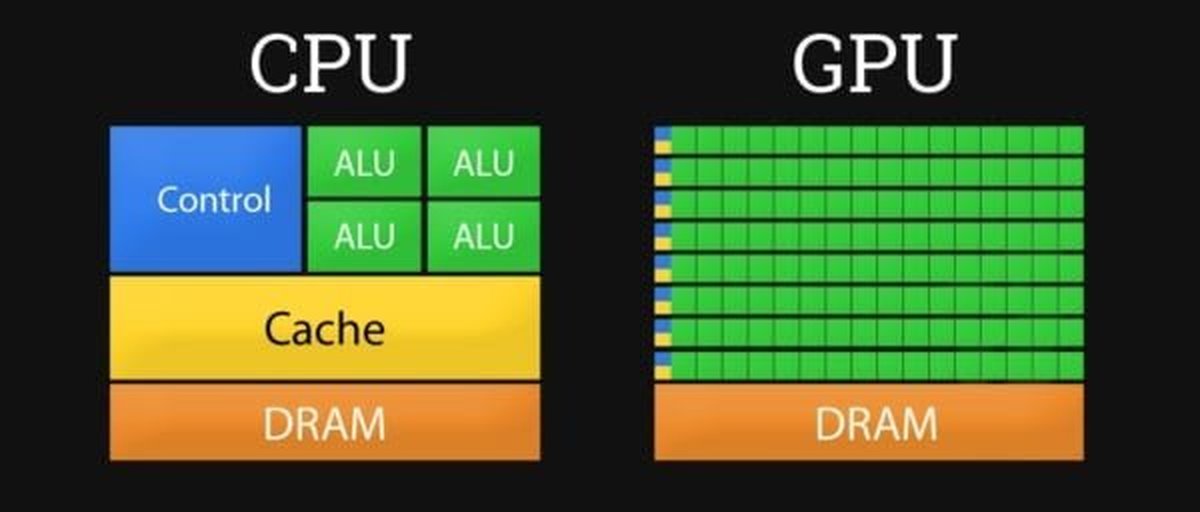 Cpu gpu. CPU vs GPU. CPU И GPU разница. CPU GPU что отличия. Нейросети CPU vs GPU.