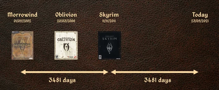 Skyrim is 10 years old - The elder scrolls, Skyrim, Oblivion, The Elder Scrolls III: Morrowind, Time