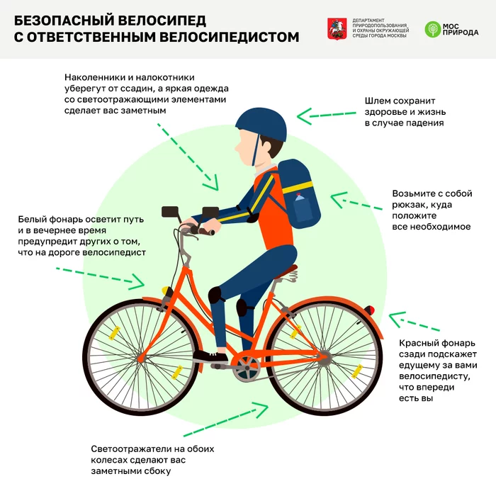 You should know it. Important safety rules for cyclists - Infographics, A bike, Cyclist, Traffic rules, Longpost