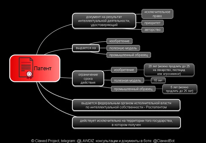 Patent - My, Patent, Patent law, Jurisprudence, Inventions, Scheme