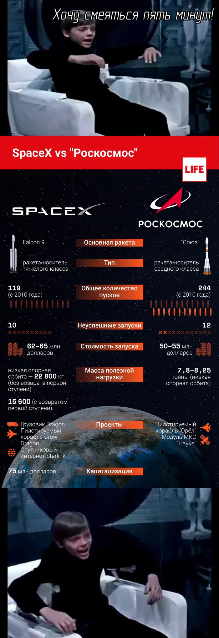 Oh, these unbiased comparisons - My, Space, Roscosmos, Spacex, Union, Rocket union, Falcon 9, Super Heavy, Life, , I want to laugh for 5 minutes, Humor, Memes, Longpost