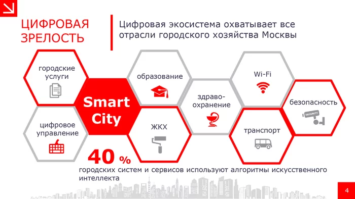 Moscow received Smart City certificates according to the international quality of life standard - Moscow, Iso, Longpost