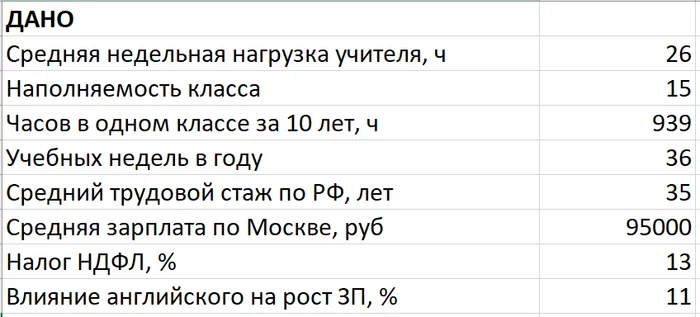 The salary of an English teacher VS his contribution to the economy - My, Education, School, Salary, English language, Video, Longpost