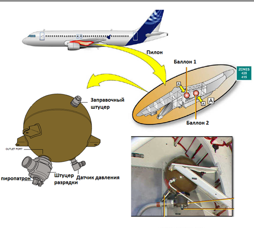 What happens when an airplane engine catches fire? - My, civil Aviation, Airplane, Airbus A320, Fire extinguisher, Fire, Technics, Longpost