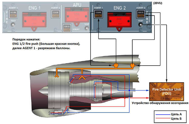 What happens when an airplane engine catches fire? - My, civil Aviation, Airplane, Airbus A320, Fire extinguisher, Fire, Technics, Longpost