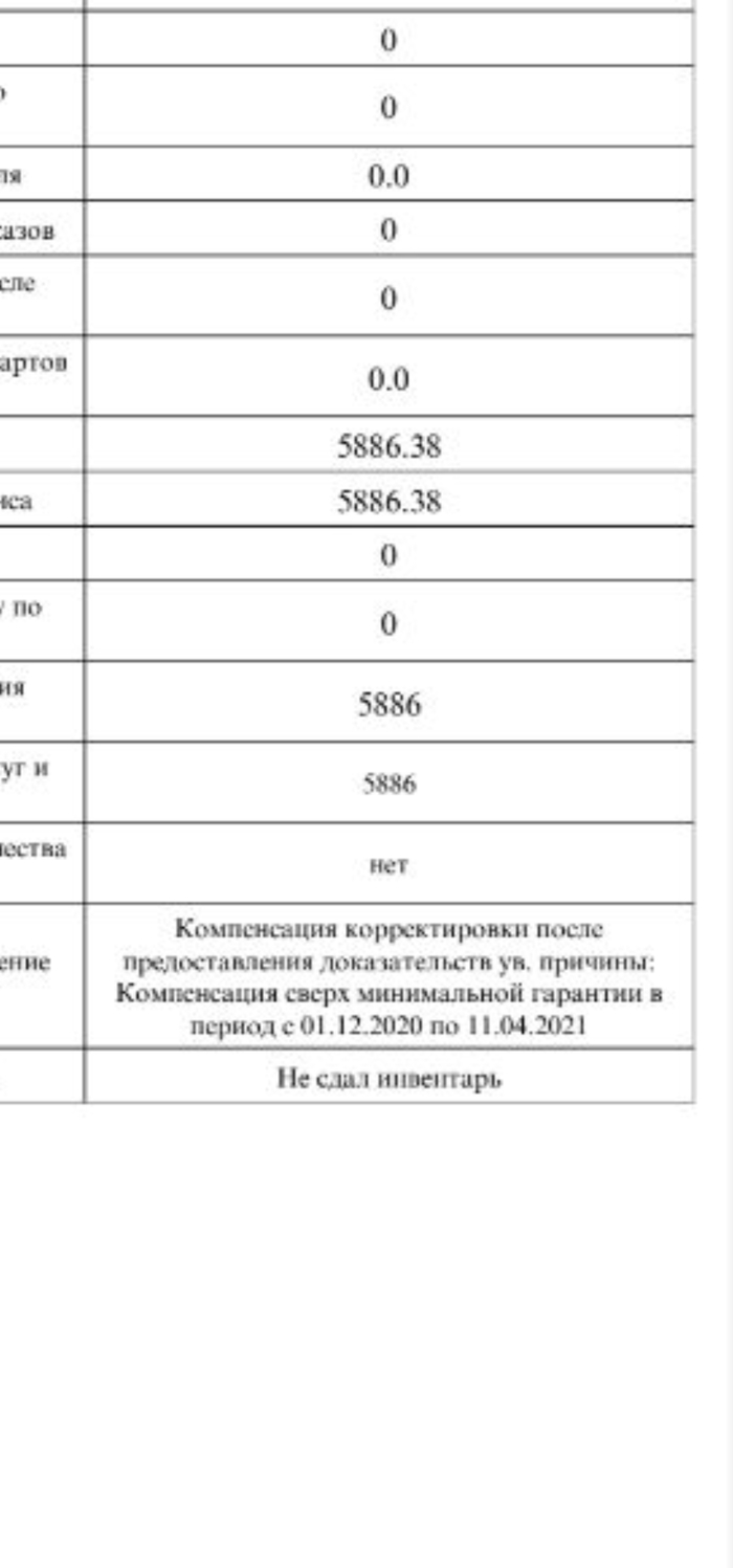 Яндекс.еда выплатили деньги