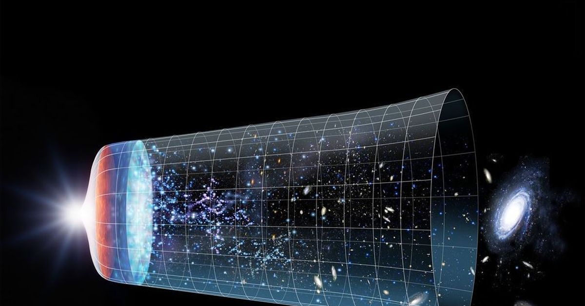 Ускоренное расширение вселенной и темная материя презентация