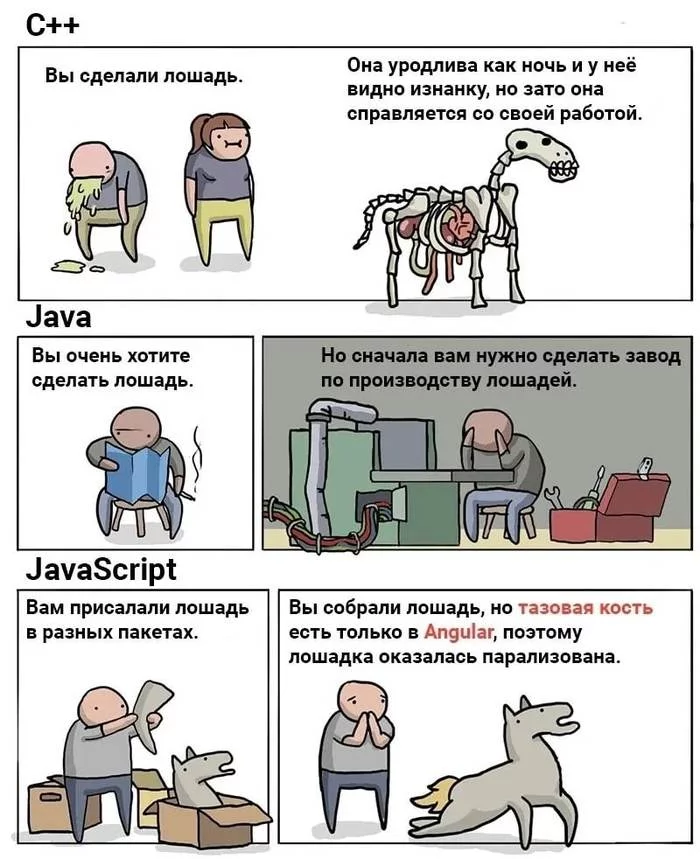 When I decided to create a horse - IT humor, Java, Javascript, Programming languages, Picture with text, Comics, Repeat