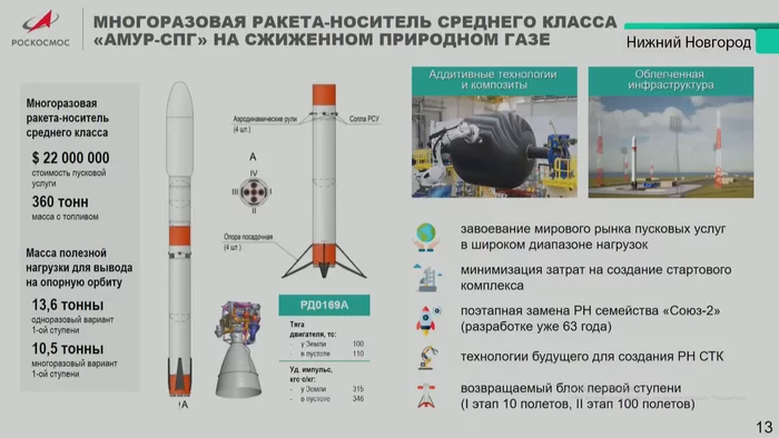 The production time for the engine of the Russian reusable rocket was postponed by 2 years - Roscosmos, news, Cosmonautics, Space, Reusable rocket, Technologies, Russia