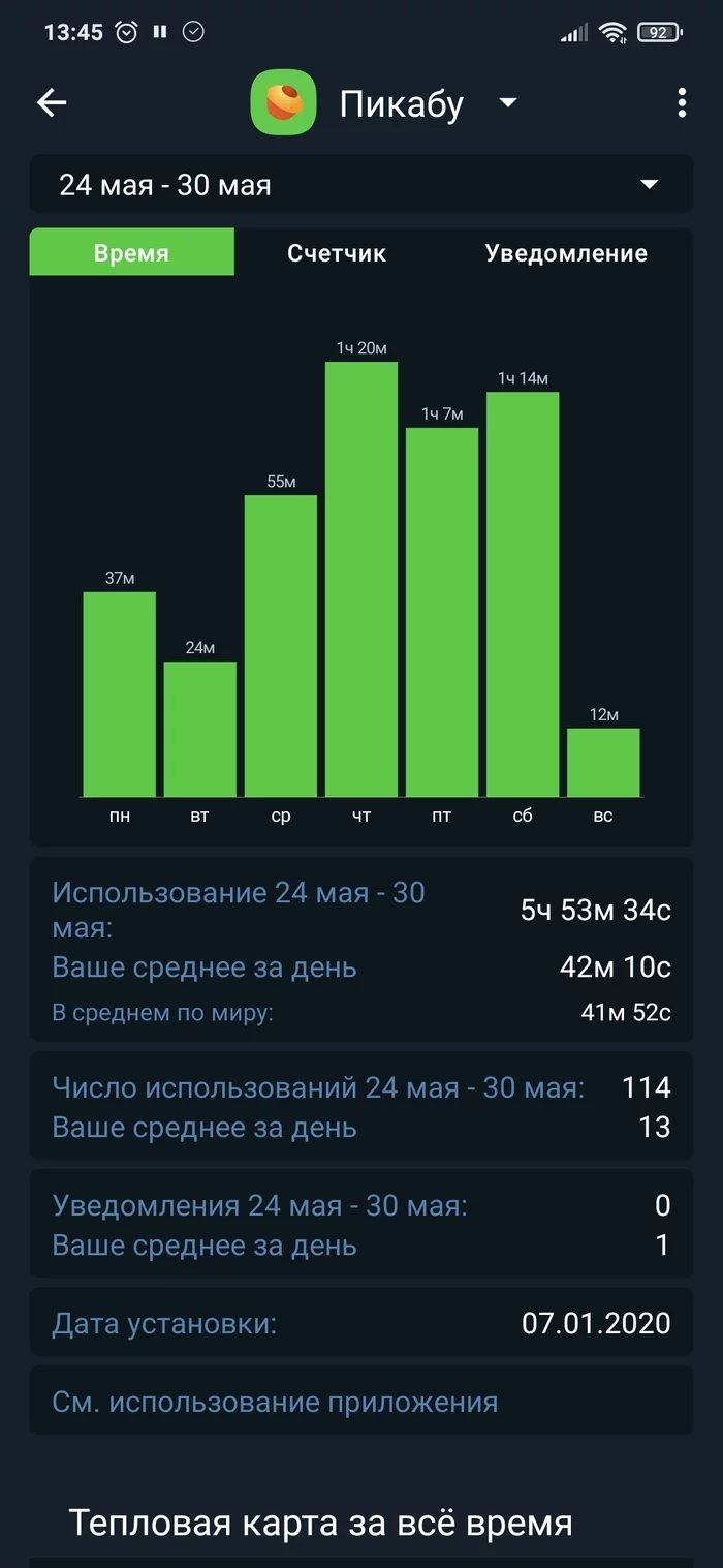 Статистика проведенного времени на Пикабу - Моё, Скриншот, Пикабу, Горячее, Статистика, Потраченное время, Длиннопост