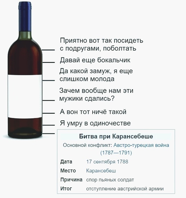 The truth is in wine - Wine, Women