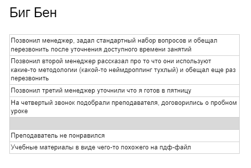 Сравнение онлайн школ Английского языка - Моё, Английский язык, Дистанционное обучение, Сравнение, Длиннопост