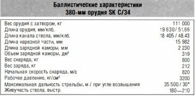 какое слово выгравировал бисмарк на кольце