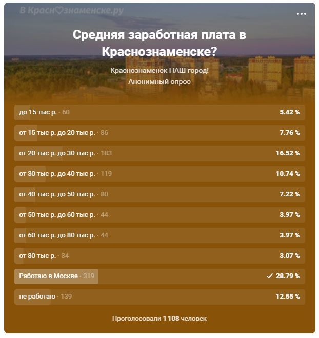 Итак, какая средняя заработная плата в Краснознаменске? МО - Зарплата, Краснознаменск, Московская область, Опрос