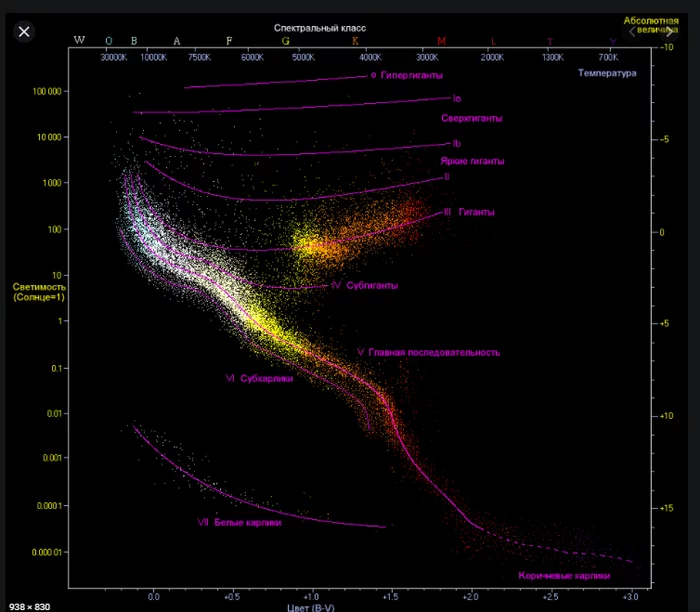 A little about the evolution of the Sun - My, Space, The sun, Evolution, Longpost