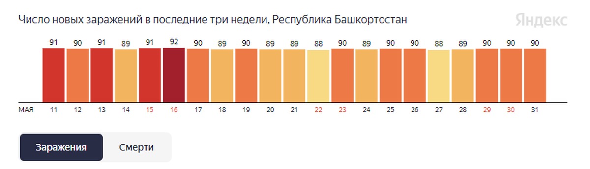 Коронавирус статистика Башкортостан.