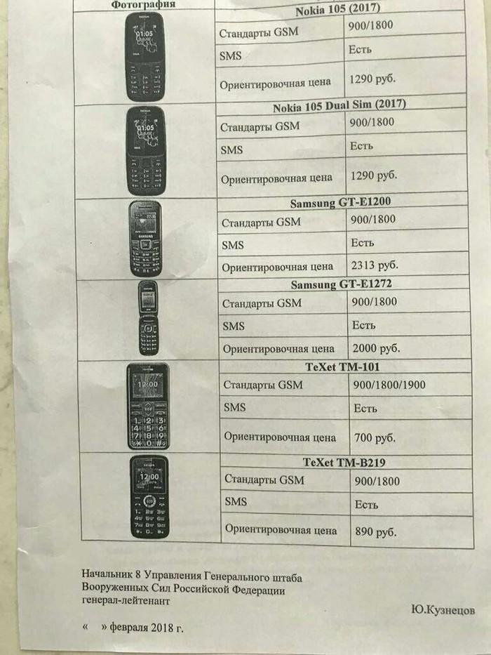 Истории из Штаба ч.1 - Моё, Вооруженные силы, Как это было, Дедовщина, Кмб, Сборный пункт, Длиннопост