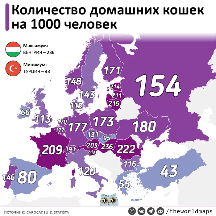 Number of domestic cats in European countries per 1000 people (homeless animals were not counted) - My, Cards, Geography, Europe, cat, Pets, Animals