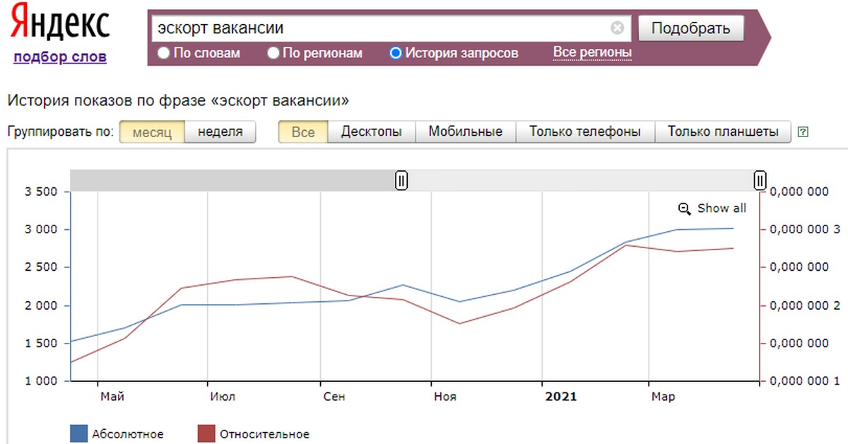 Загадка от Жака Фреско - Моё, Работа, Вакансии