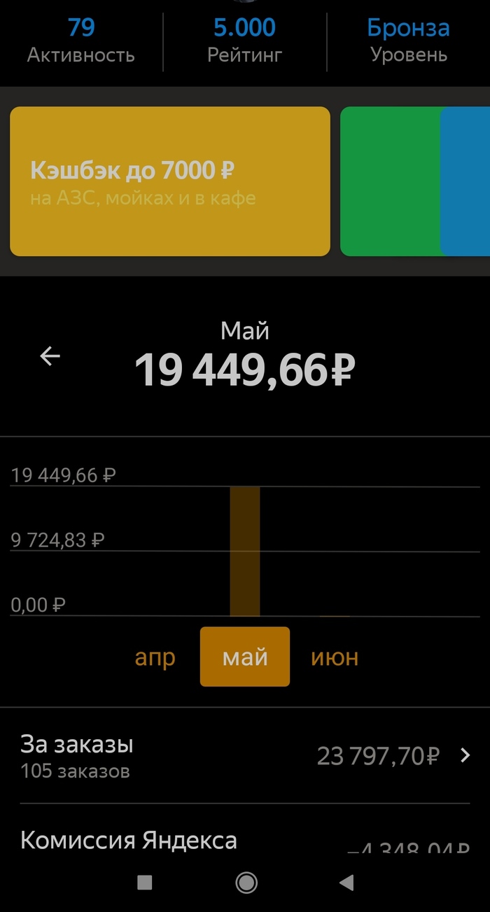 ���������� � ������ �����