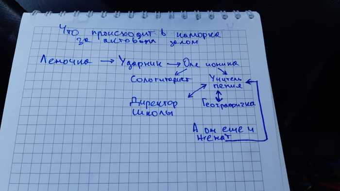 В каморке что за актовым залом - Музыка, Чиж и ко, Отношения