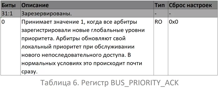 RP2040 - разбираем даташиты. Часть 2.1.5: Список регистров - Моё, Спецификация, Datasheet, Raspberry pi, Перевод, Длиннопост