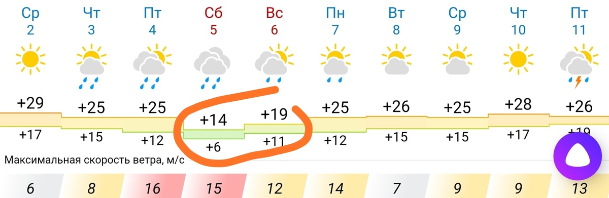 Погода на выходные по часам. Погода на выходные. Погода в Самаре на выходные. Подробный прогноз погоды на выходные. Погода на выходные в Москве.