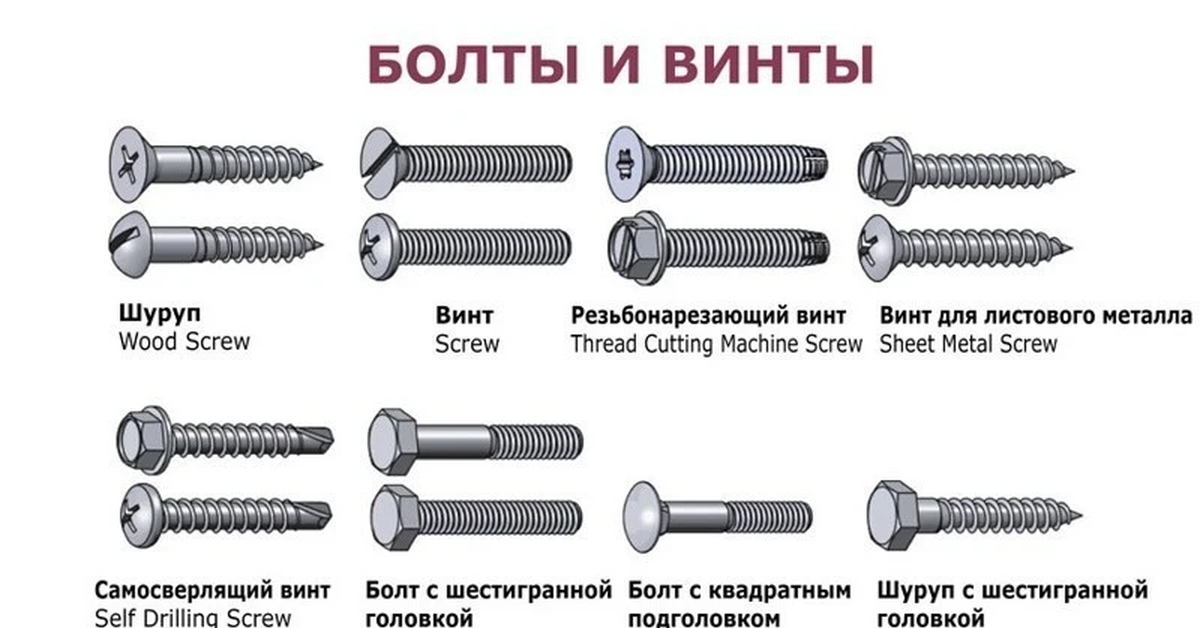 Перед походом в строймаг - Инструменты, Название, Внешний вид, Картинки, Длиннопост, Болт, Винт, Шуруп