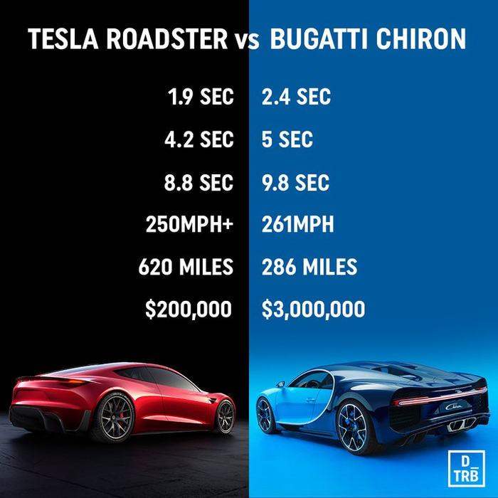 Tesla   Model S Plaid,         , 400  9,2c Tesla,  , , , , Tesla Model S, Bugatti Chiron, 