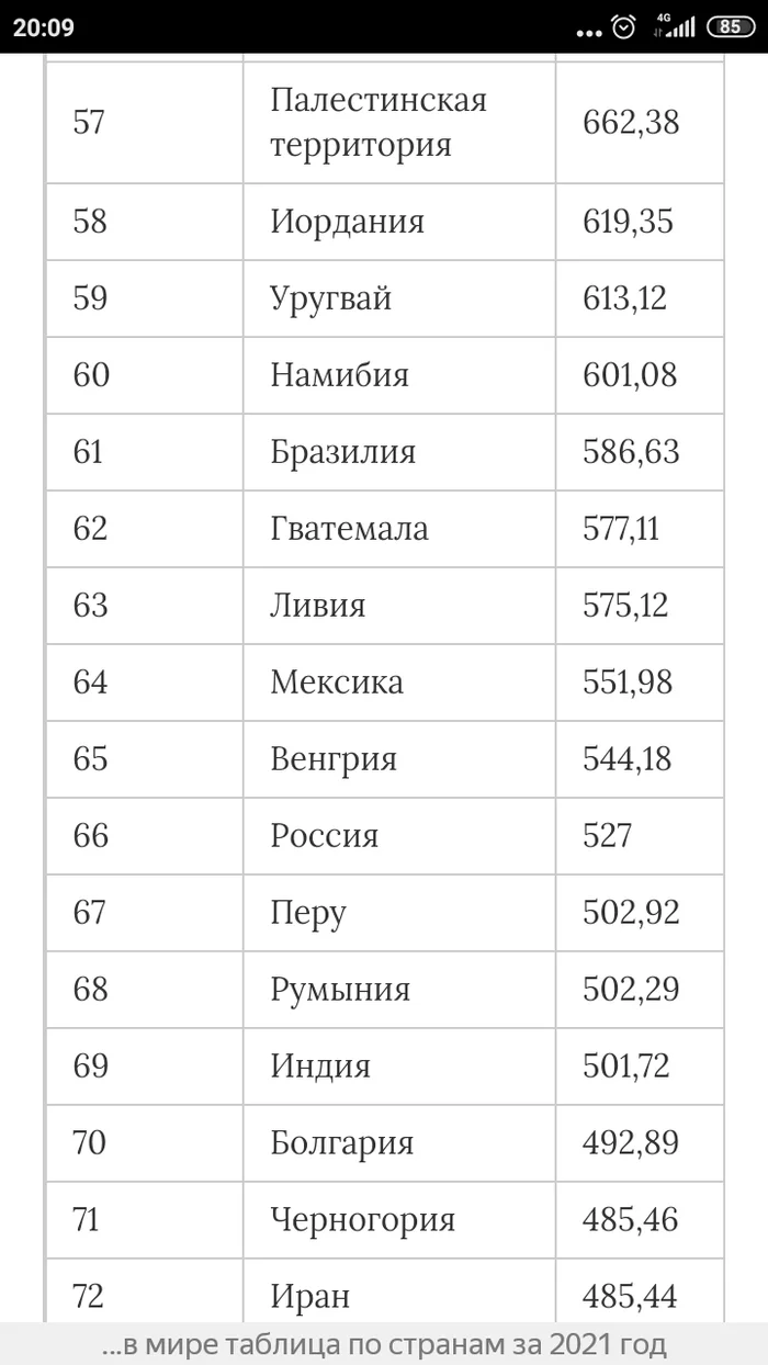 Average salary by country in US dollars - Economy, Salary