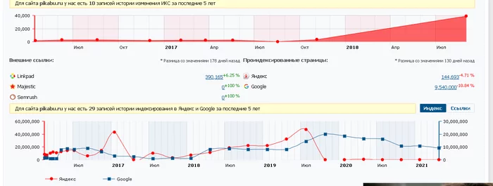 Умное свежее - Моё, Свежее, Умная лента