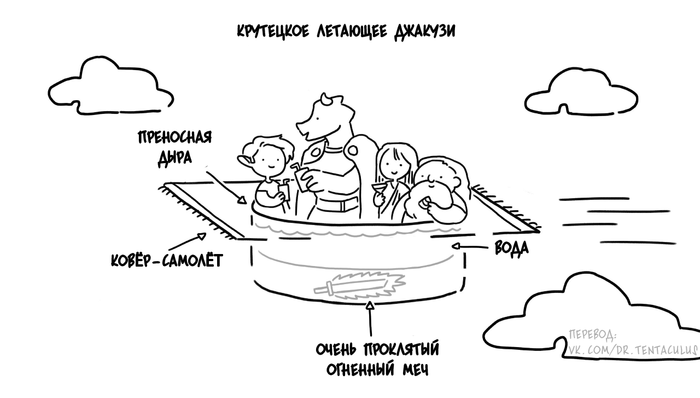 �������� - ������ ����������